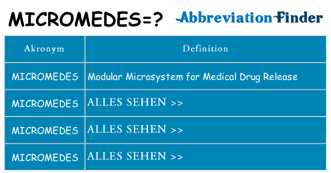 Wofür steht micromedes