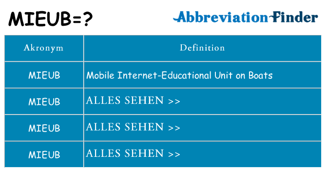 Wofür steht mieub