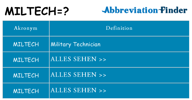 Wofür steht miltech