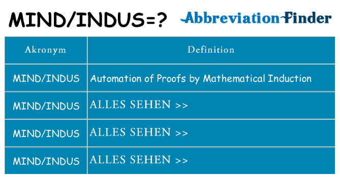 Wofür steht mindindus