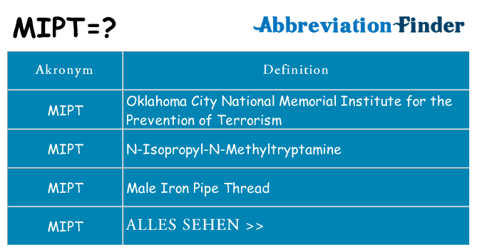 Wofür steht mipt