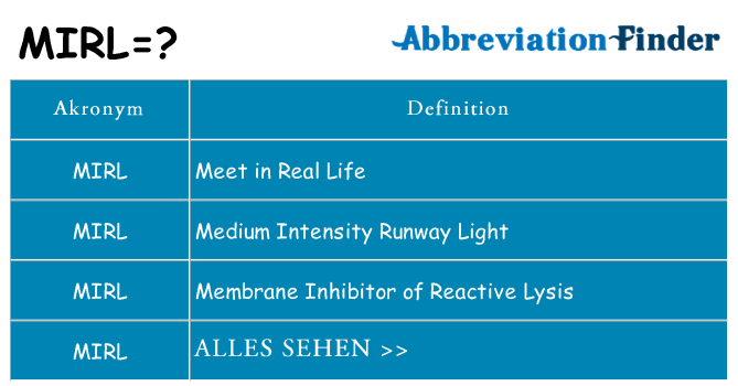 Wofür steht mirl