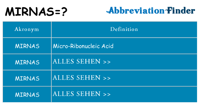 Wofür steht mirnas
