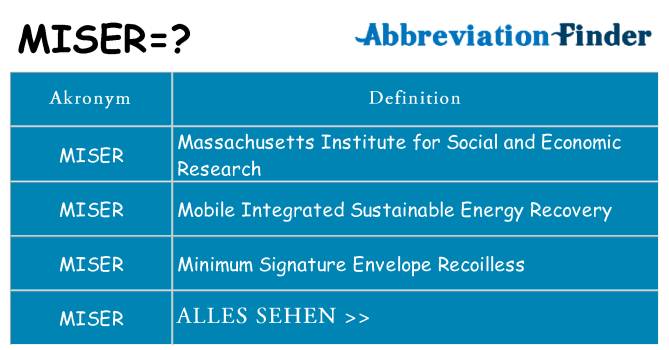 Wofür steht miser