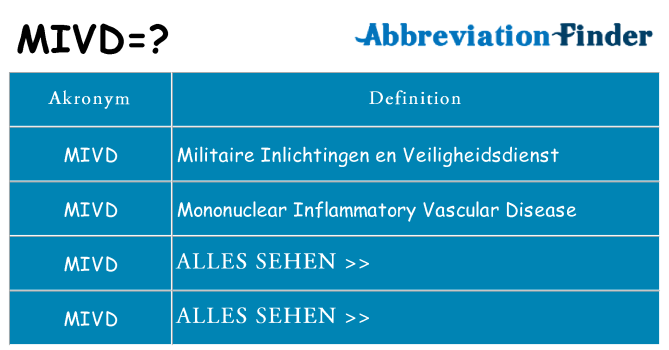 Wofür steht mivd