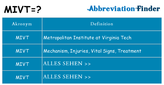 Wofür steht mivt