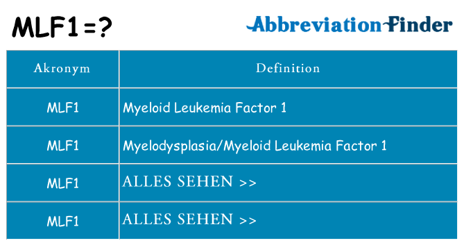 Wofür steht mlf1