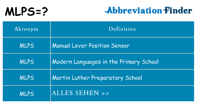 Wofür steht mlps