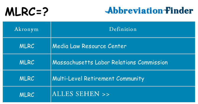 Wofür steht mlrc