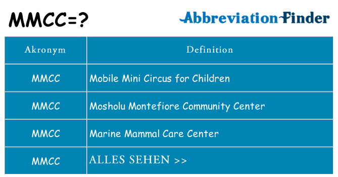 Wofür steht mmcc