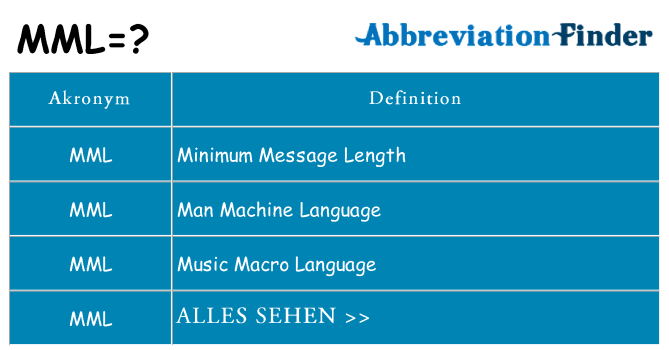 Wofür steht mml