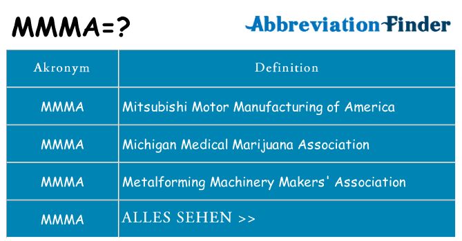 Wofür steht mmma