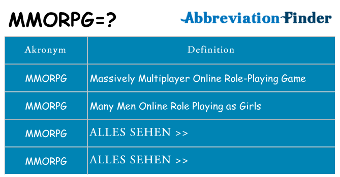 Wofür steht mmorpg