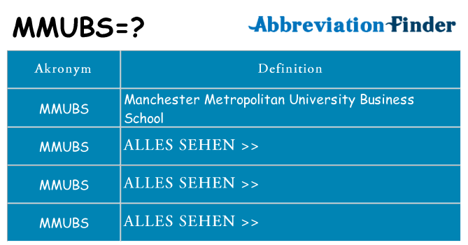 Wofür steht mmubs