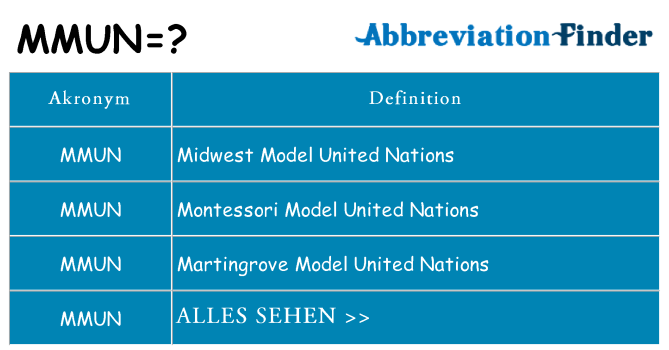 Wofür steht mmun