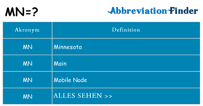 Wofür steht mn