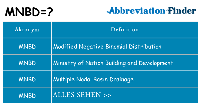 Wofür steht mnbd