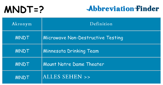 Wofür steht mndt