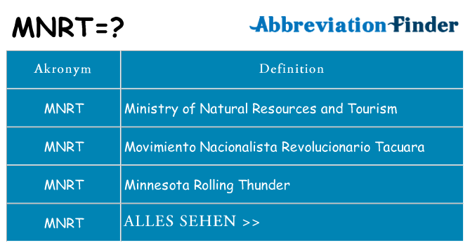 Wofür steht mnrt