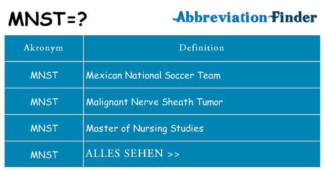 Wofür steht mnst