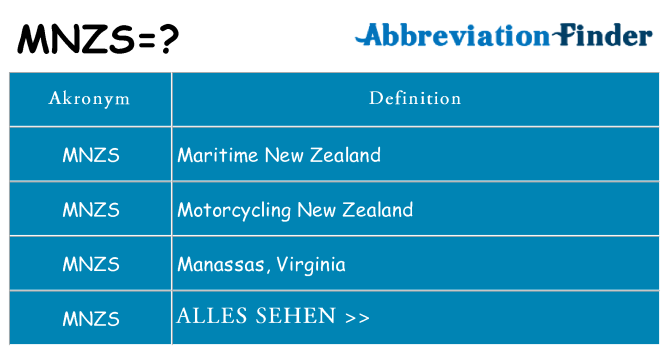 Wofür steht mnzs