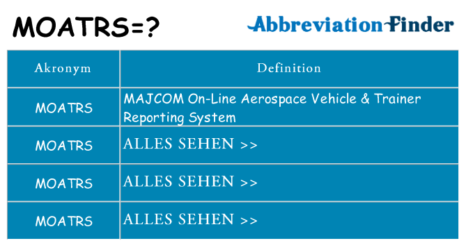 Wofür steht moatrs
