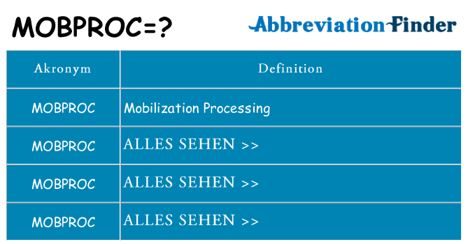 Wofür steht mobproc