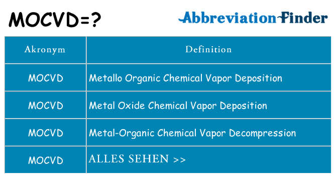 Wofür steht mocvd