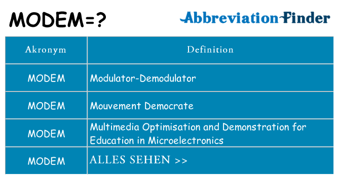 Wofür steht modem