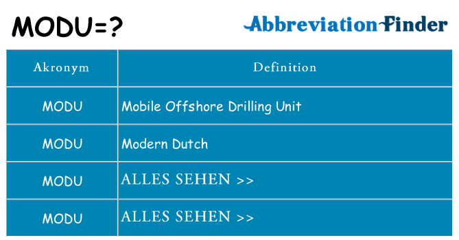 Wofür steht modu