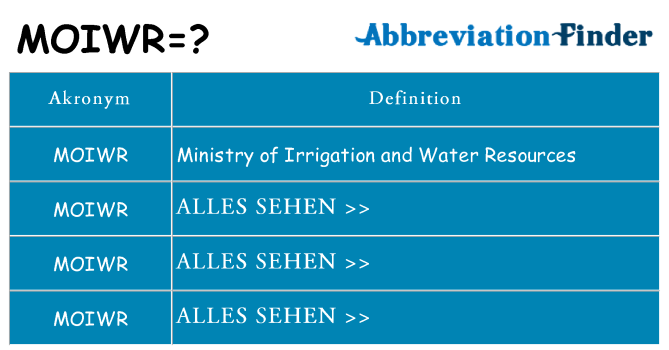 Wofür steht moiwr