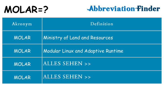 Wofür steht molar