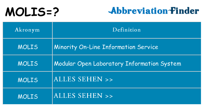 Wofür steht molis