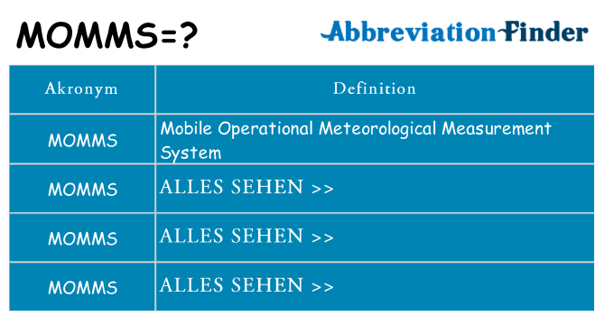 Wofür steht momms