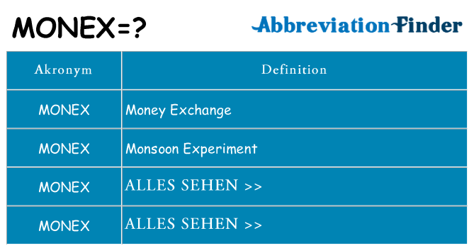 Wofür steht monex