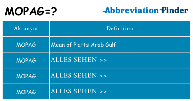 Wofür steht mopag