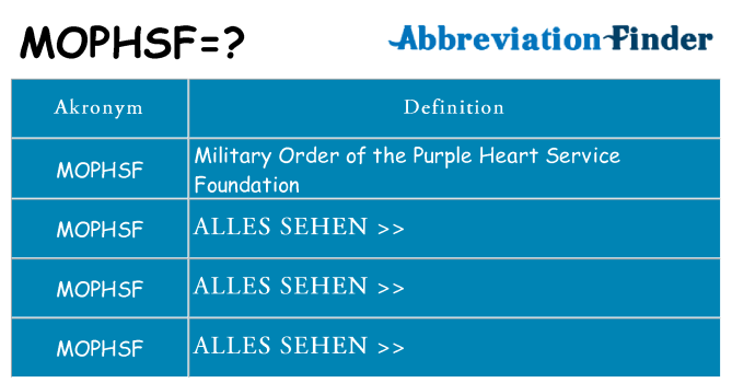 Wofür steht mophsf