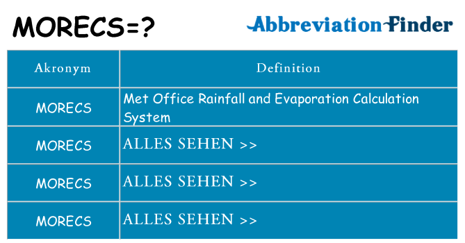 Wofür steht morecs