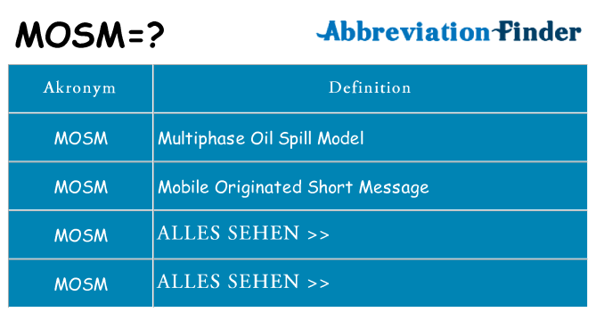 Wofür steht mosm
