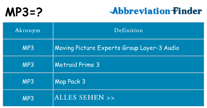Wofür steht mp3