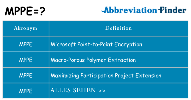Wofür steht mppe