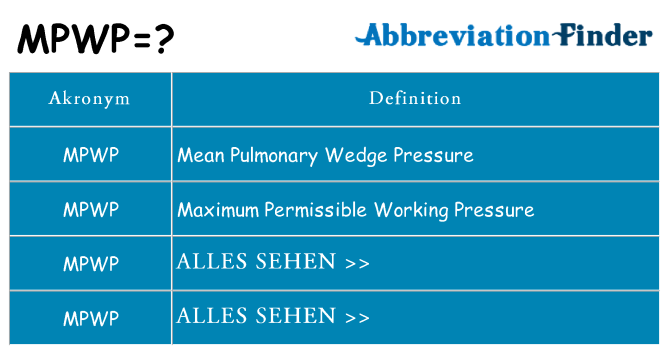 Wofür steht mpwp