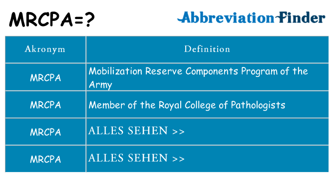 Wofür steht mrcpa