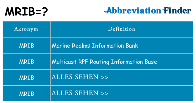 Wofür steht mrib