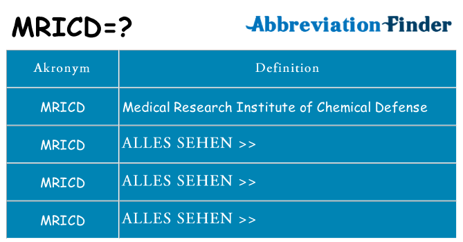 Wofür steht mricd
