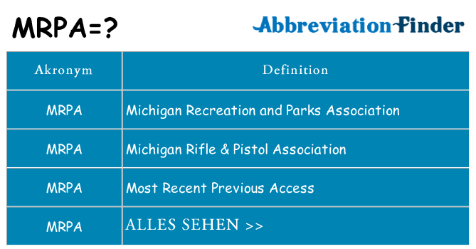 Wofür steht mrpa