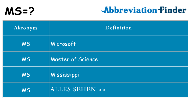 Wofür steht ms