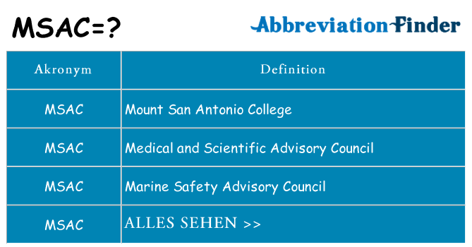 Wofür steht msac