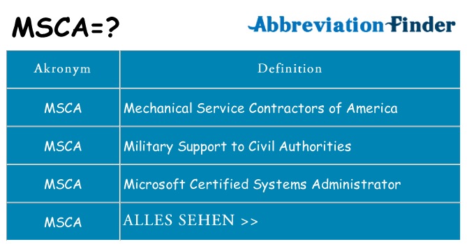 Wofür steht msca
