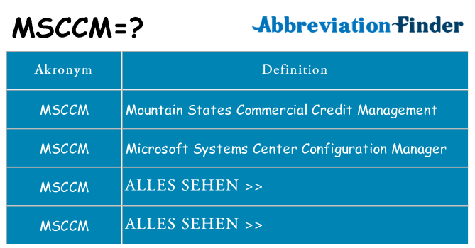 Wofür steht msccm